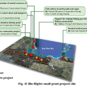 Bio-Right projects in Suratthani, Thailand