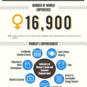Infographic: Women in Coastal Conservation