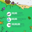 Waste Management_Infographic