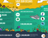 Save our oceans 
