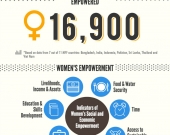 Infographic: Women in Coastal Conservation
