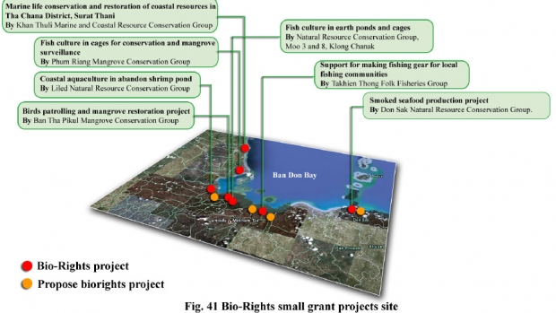 Bio-Right projects in Suratthani, Thailand